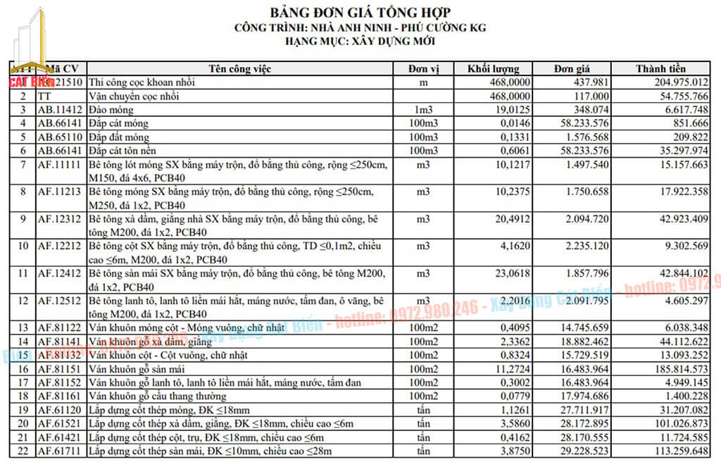du-toan-cong-xay-nha-tron-goi xay nha tron goi kien giang